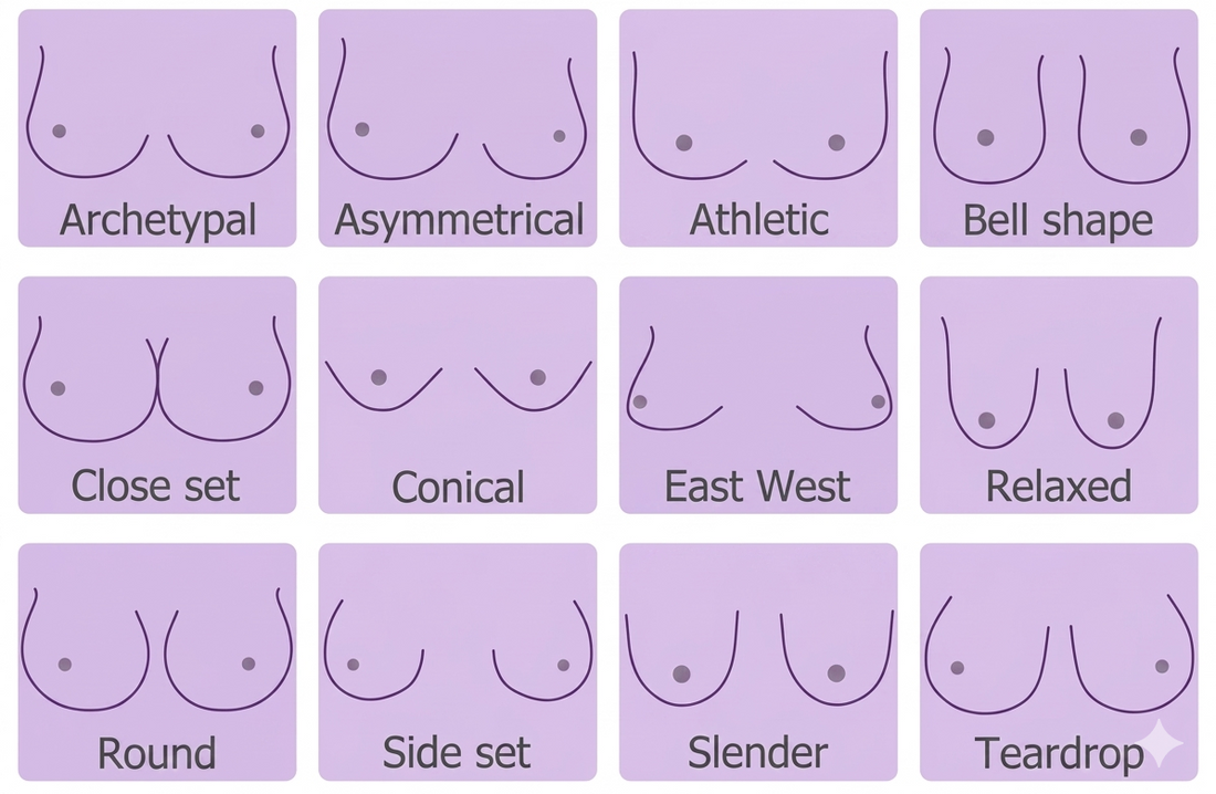 A Guide to Breast Shapes
