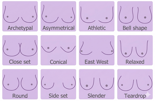 A Guide to Breast Shapes